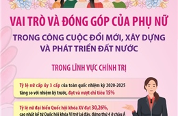 Vai trò và đóng góp của phụ nữ trong công cuộc đổi mới, xây dựng và phát triển đất nước