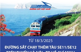 Từ 18/3/2025: Đường sắt chạy thêm tàu SE11/SE12 trên tuyến Hà Nội - TP Hồ Chí Minh