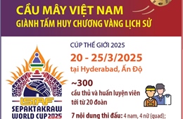 Cúp thế giới 2025: Cầu mây Việt Nam giành tấm Huy chương Vàng lịch sử