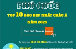 Phú Quốc - Top 10 đảo đẹp nhất châu Á năm 2025