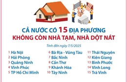 Cả nước có 15 địa phương không còn nhà tạm, nhà dột nát