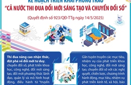 Kế hoạch triển khai Phong trào &#39;Cả nước thi đua đổi mới sáng tạo và chuyển đổi số&#39;