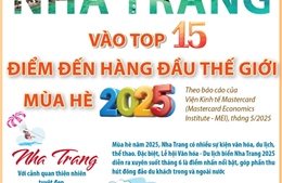Nha Trang vào top 15 điểm đến hàng đầu thế giới mùa hè 2025