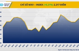 Diễn biến giằng co, MXV-Index đóng cửa trên mức 2.217 điểm