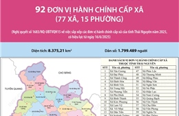 92 đơn vị hành chính cấp xã của tỉnh Thái Nguyên năm 2025