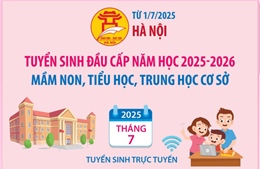 Từ 1/7/2025: Hà Nội tuyển sinh đầu cấp mầm non, tiểu học, trung học cơ sở năm học 2025-2026