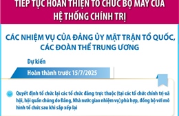 Tiếp tục hoàn thiện tổ chức bộ máy của hệ thống chính trị: Các nhiệm vụ của Đảng ủy MTTQ, các đoàn thể Trung ương