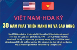 Quan hệ Việt Nam - Hoa Kỳ: 30 năm phát triển mạnh mẽ và sâu rộng
