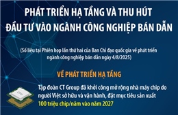 Phát triển hạ tầng và thu hút đầu tư vào ngành công nghiệp bán dẫn