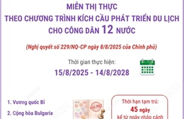 Miễn thị thực theo Chương trình kích cầu phát triển du lịch cho công dân 12 nước