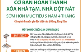 Cơ bản hoàn thành xóa nhà tạm, nhà dột nát sớm hơn mục tiêu 5 năm 4 tháng