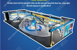 Gian trưng bày của Bộ Khoa học và Công nghệ tại Triển lãm thành tựu đất nước