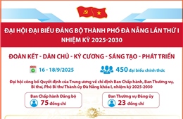 Thông tin về Đại hội đại biểu lần thứ I Đảng bộ thành phố Đà Nẵng nhiệm kỳ 2025-2030