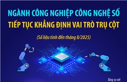 Ngành công nghiệp công nghệ số tiếp tục khẳng định vai trò trụ cột