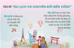 Ngày Du lịch Thế giới 2025: Du lịch thúc đẩy sự chuyển đổi bền vững