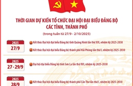 Thời gian dự kiến tổ chức Đại hội đại biểu Đảng bộ các tỉnh, thành phố 