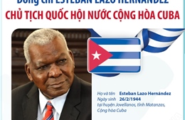 Đồng chí Esteban Lazo Hernández: Chủ tịch Quốc hội nước Cộng hòa Cuba