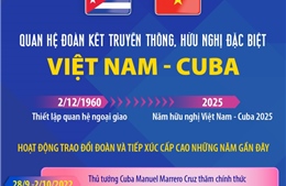 Quan hệ đoàn kết truyền thống, hữu nghị đặc biệt Việt Nam - Cuba