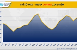 MXV-Index tiếp tục giằng co trên vùng 2.200 điểm