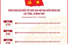 Thời gian dự kiến tổ chức Đại hội đại biểu Đảng bộ các tỉnh, thành phố (từ 3/10 - 9/10/2025)