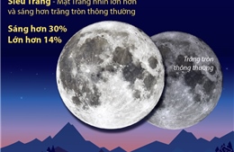 Siêu Trăng đầu tiên năm 2025