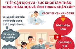 &#39;Tiếp cận dịch vụ - sức khỏe tâm thần trong thảm họa và tình trạng khẩn cấp&#39;