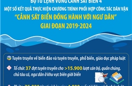 Kết quả chương trình &#39;Cảnh sát biển đồng hành với ngư dân&#39; giai đoạn 2019-2024