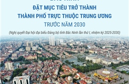 Bắc Ninh đặt mục tiêu trở thành thành phố trực thuộc Trung ương trước năm 2030