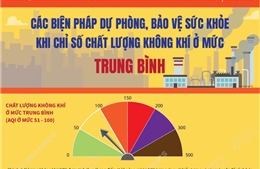 Phòng, chống ảnh hưởng của ô nhiễm không khí tới sức khỏe cộng đồng
