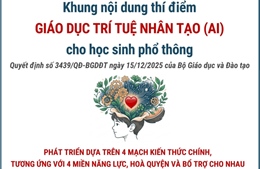 Khung nội dung thí điểm giáo dục trí tuệ nhân tạo (AI) cho học sinh phổ thông