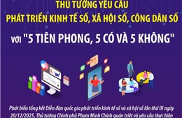 Phát triển kinh tế số, xã hội số, công dân số với '5 tiên phong, 5 có và 5 không'