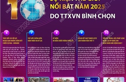 10 sự kiện thế giới nổi bật năm 2025 do TTXVN bình chọn