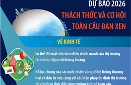 Dự báo 2026: Thách thức và cơ hội toàn cầu đan xen