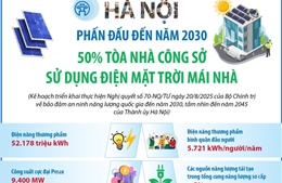 50% tòa nhà công sở sử dụng điện mặt trời mái nhà đến năm 2030