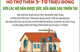 Hỗ trợ thêm 5-10 triệu đồng với các hộ dân được xây, sửa nhà sau thiên tai