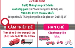 Hà Nội điều chỉnh phân luồng giao thông phục vụ Đại hội Đảng XIV