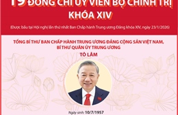 Danh sách 19 đồng chí Ủy viên Bộ Chính trị khóa XIV