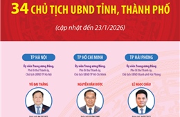 34 Chủ tịch UBND tỉnh, thành phố (cập nhật đến ngày 23/1/2026)