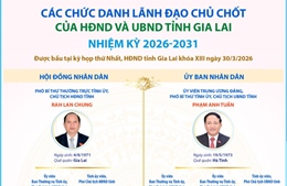 Các chức danh lãnh đạo chủ chốt của HĐND và UBND tỉnh Gia Lai nhiệm kỳ 2026-2031