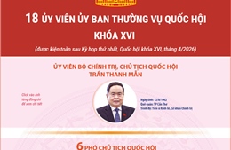 18 ủy viên Ủy ban Thường vụ Quốc hội khóa XVI