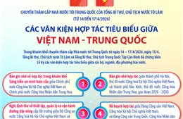 Các văn kiện hợp tác tiêu biểu giữa Việt Nam - Trung Quốc
