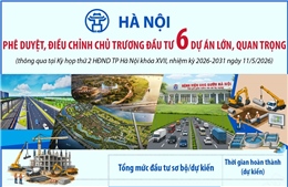 Hà Nội phê duyệt, điều chỉnh chủ trương đầu tư 6 dự án lớn, quan trọng
