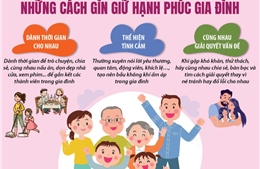 Ngày Quốc tế Gia đình 15/5: Những cách gìn giữ hạnh phúc gia đình