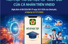 Tích hợp hồ sơ học tập suốt đời của cá nhân trên VNeID