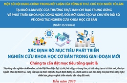 Xác định rõ mục tiêu phát triển nghiên cứu khoa học cơ bản trong giai đoạn mới