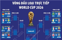 Phân nhánh vòng đấu loại trực tiếp World Cup 2026