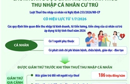 Các khoản được giảm trừ khi tính thuế thu nhập cá nhân cư trú