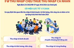 10 khoản thu nhập chịu thuế thu nhập cá nhân