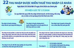 22 khoản thu nhập được miễn thuế thu nhập cá nhân