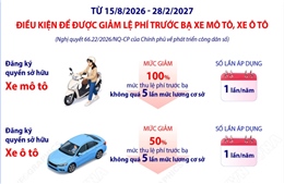 Điều kiện để được giảm lệ phí trước bạ xe mô tô, xe ô tô theo Nghị quyết 66.22/2026/NQ-CP